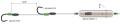 Zestaw sumowy Madcat Adjusta / Profi River Rig "Worm &amp; Squid " / Large / *55991* sklep wędkarski makarfish 1