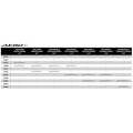 Szczytówka drgająca Shimano Aero X1 / ø 2,40 mm / 1,00 oz / węglowa / 51 cm / *AEX1FFDRTIP10* 69 sklep wędkarski makarfish 2